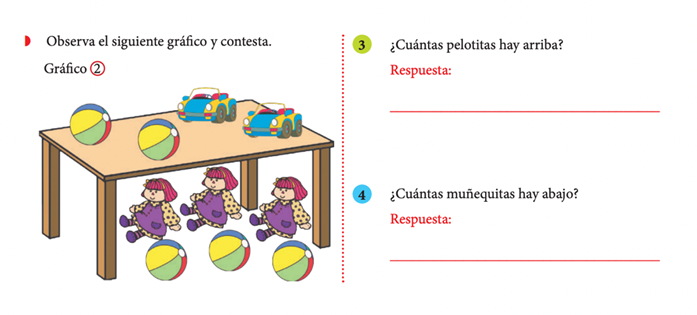 Structured Activity