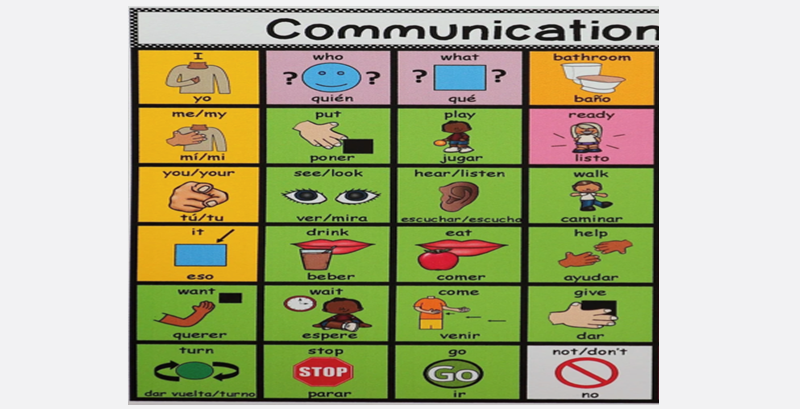 Communication chart