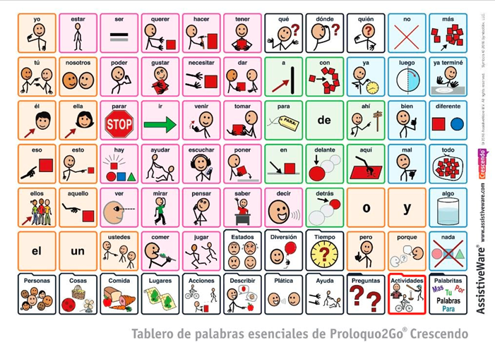social modeling examples